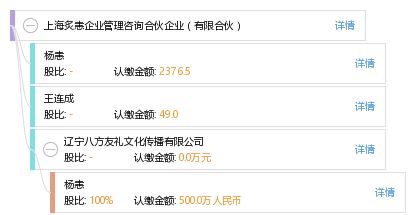 上海炙恚企業管理咨詢合伙企業 專業視角下的有限合伙模式解析