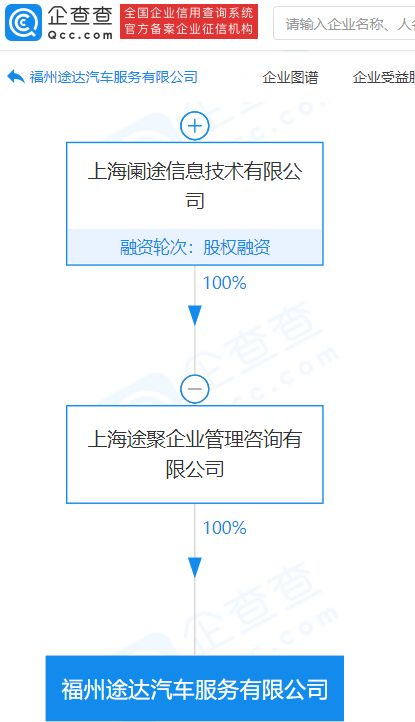 途虎養車關聯企業設立新公司，加碼汽車服務領域布局