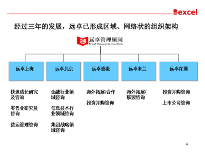 創(chuàng)建國(guó)際一流咨詢(xún)公司 上海企業(yè)管理咨詢(xún)的發(fā)展路徑